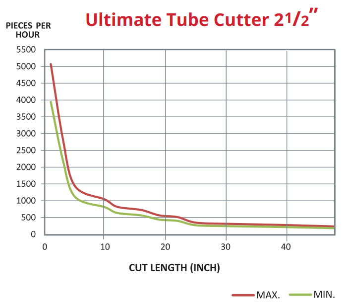 Ultimate Tube Cutting Machine Chart